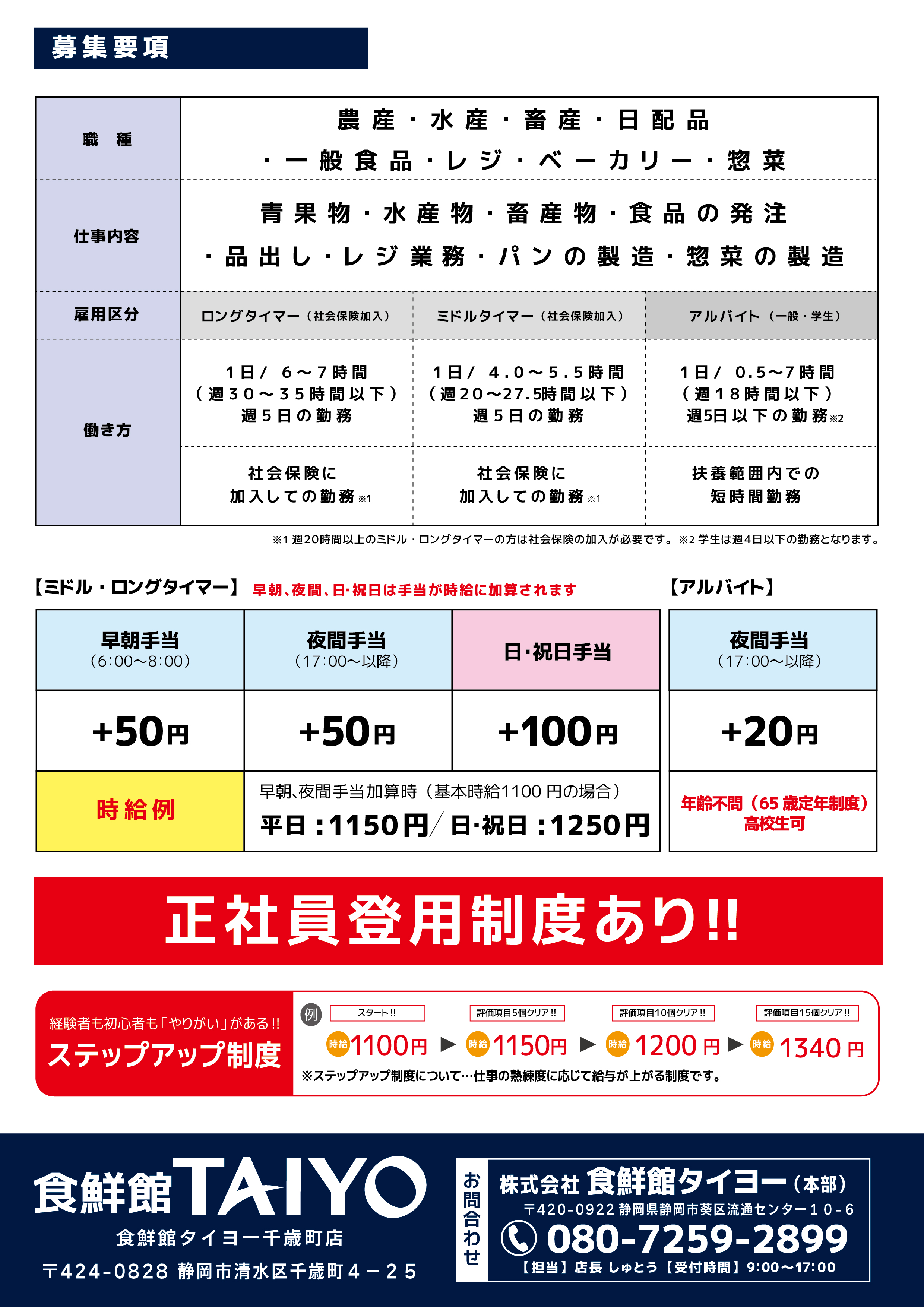 千歳町店｜給与・手当のご案内（クリックでPDFを開く）